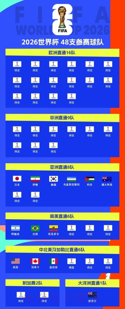 2026世界杯北美在哪举办