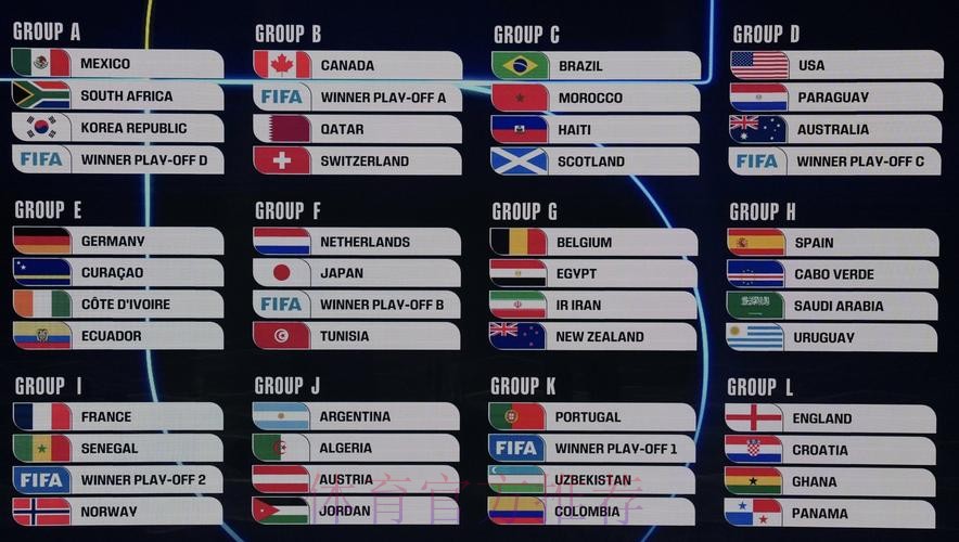 2026美加墨世界杯比赛结果实时